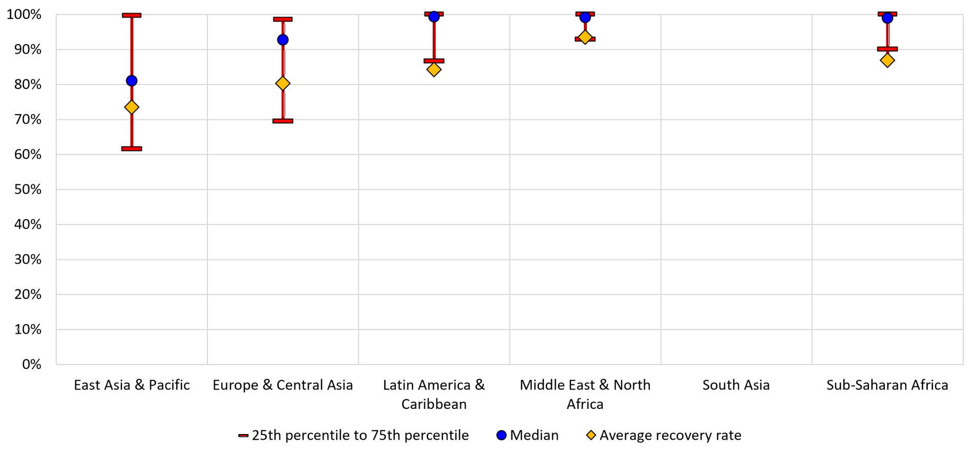 Figure 12 Public Recovery Figure 12 Public Recovery