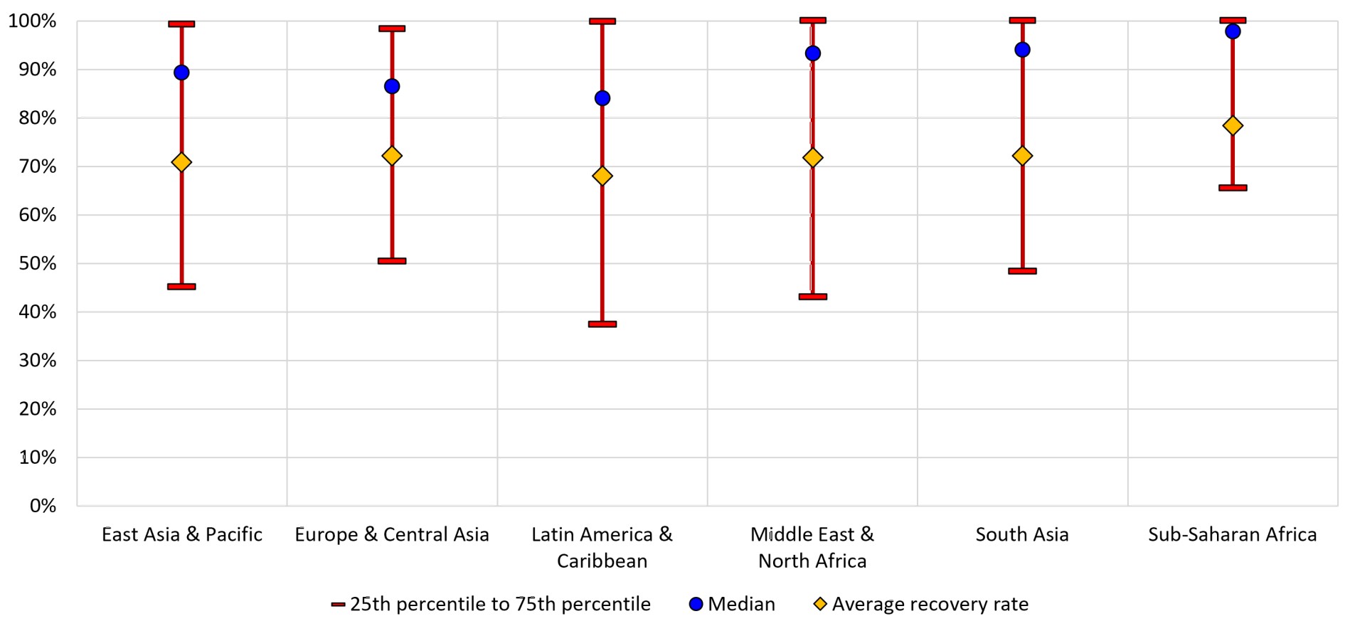 Figure 15 Private Recovery Figure 15 Private Recovery