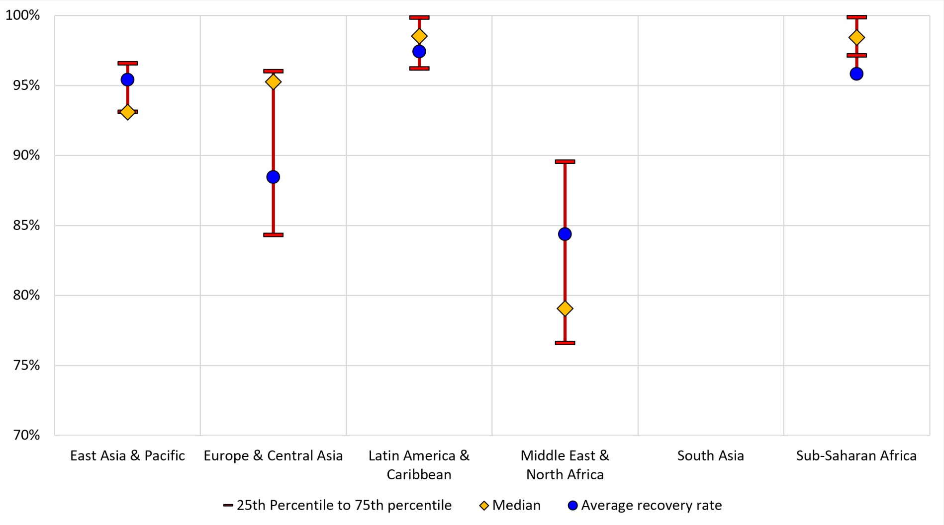 Figure 16 Sovereign Recovery Figure 16 Sovereign Recovery